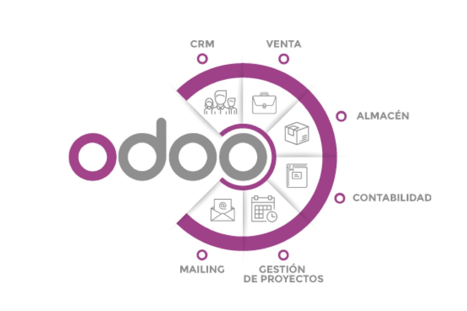 Odoo CMS - a big picture